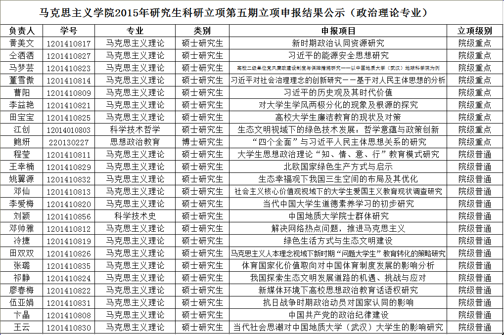公司2015年研究生科研立项第四期结题暨第五期立项结果